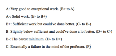 Grade-scale compression