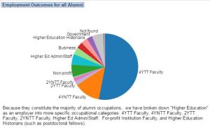 where-historians-work_graphic